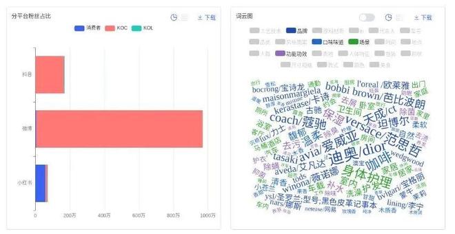 密码：疗愈、场景化、男性市场崛起开元棋牌app千亿香氛市场的增长(图1)